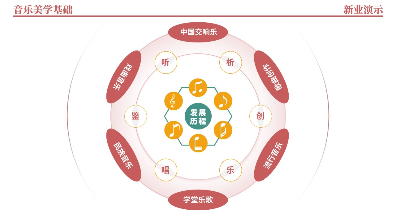 40-2《音乐美学基础架构图》（红黄绿）第3页预览图