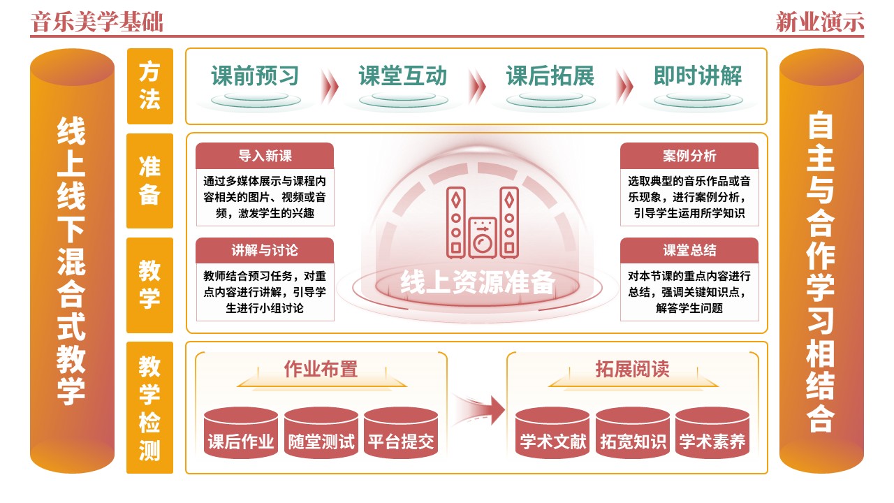 40-2《音乐美学基础架构图》（红黄绿）第7页预览图