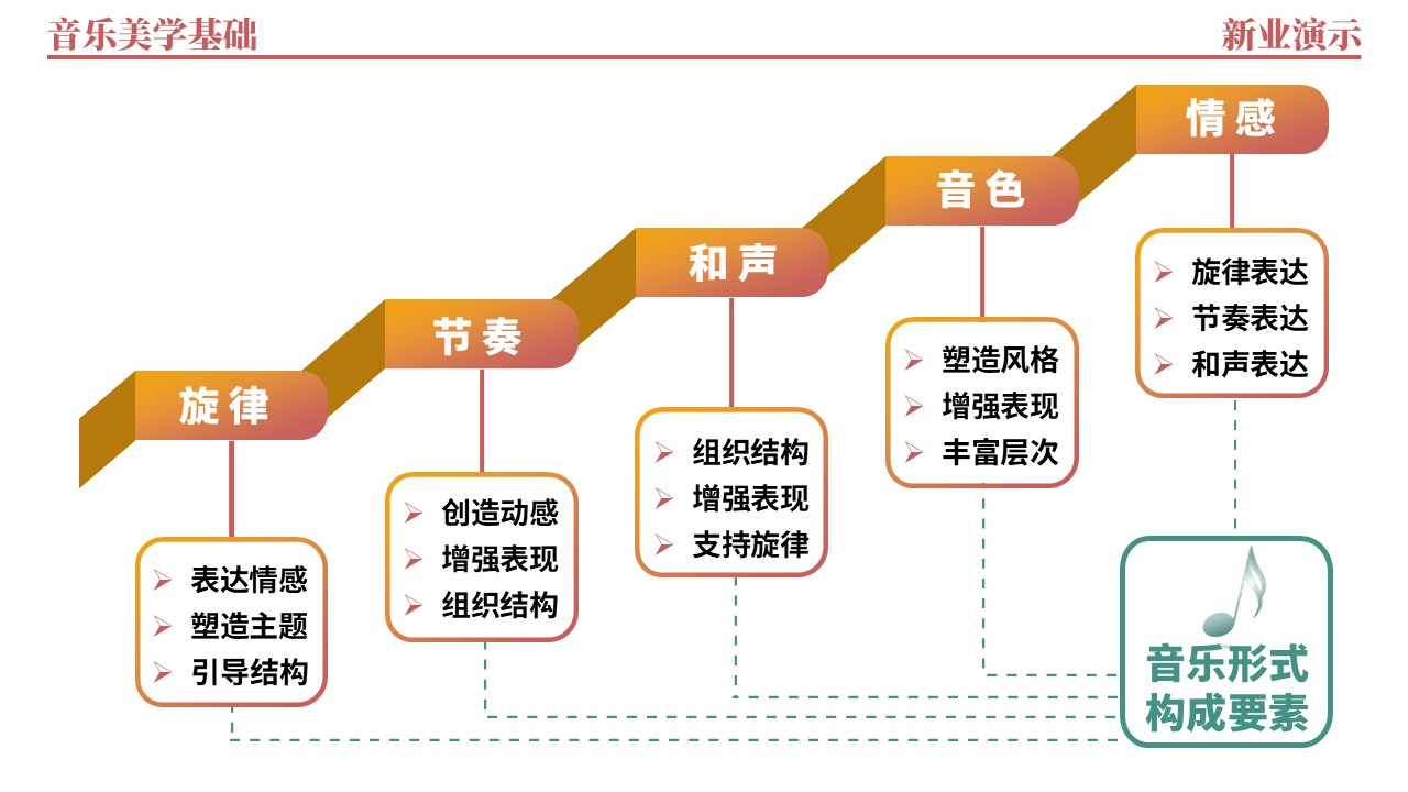 40-2《音乐美学基础架构图》（红黄绿）第9页预览图