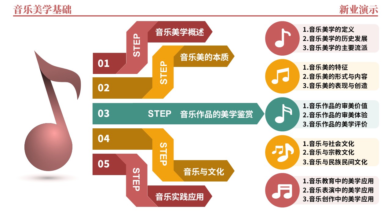 40-2《音乐美学基础架构图》（红黄绿）第11页预览图