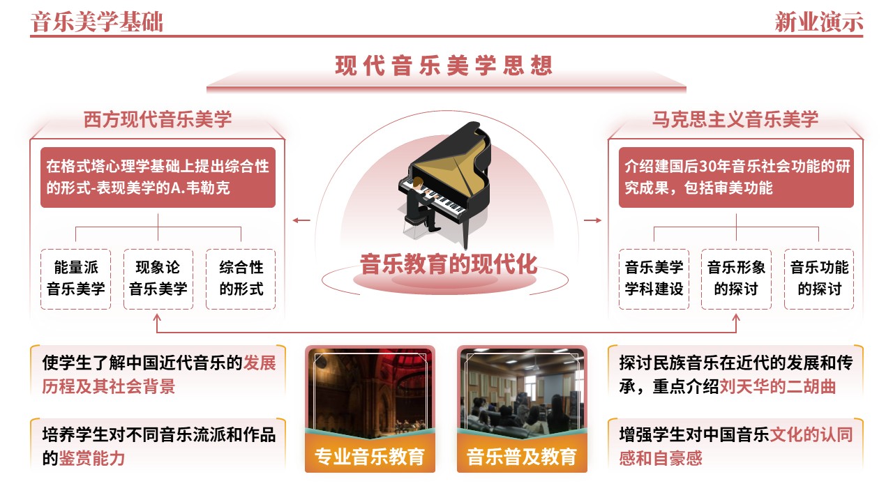 40-2《音乐美学基础架构图》（红黄绿）第12页预览图
