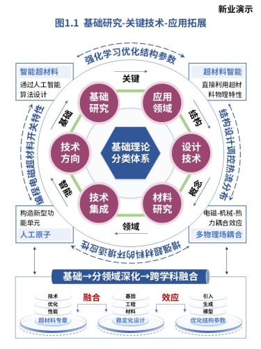 24-1智能超材料和超材料智能指南