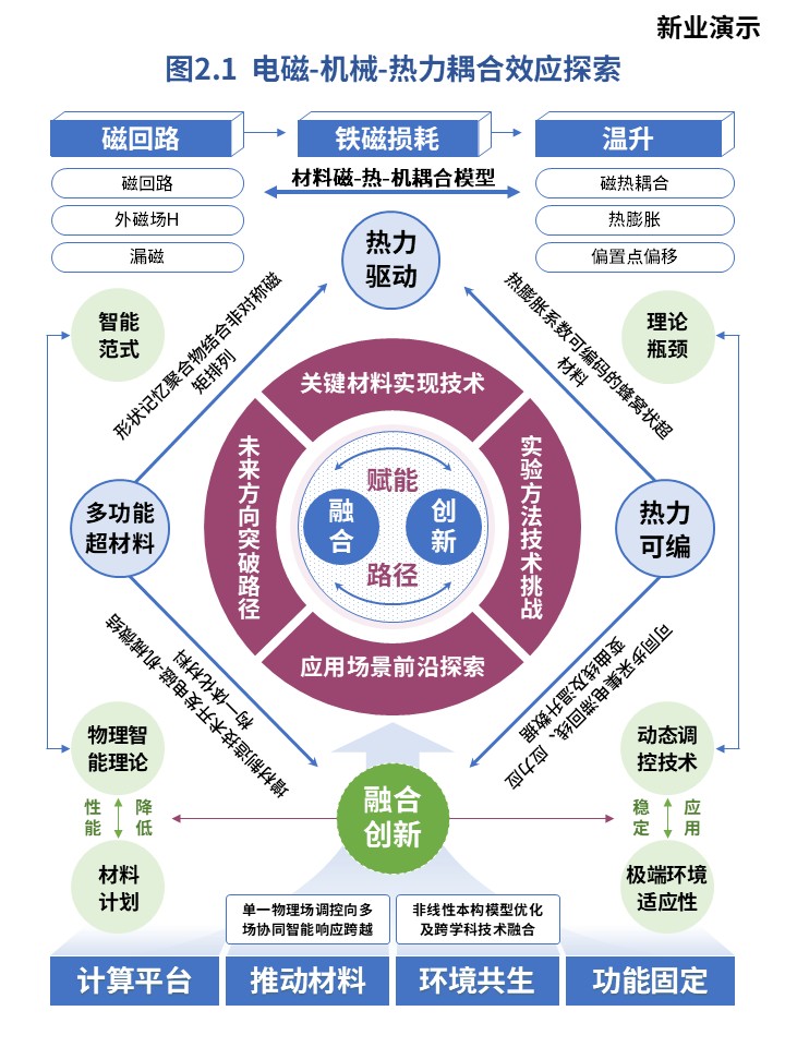 24-1智能超材料和超材料智能指南第2页预览图