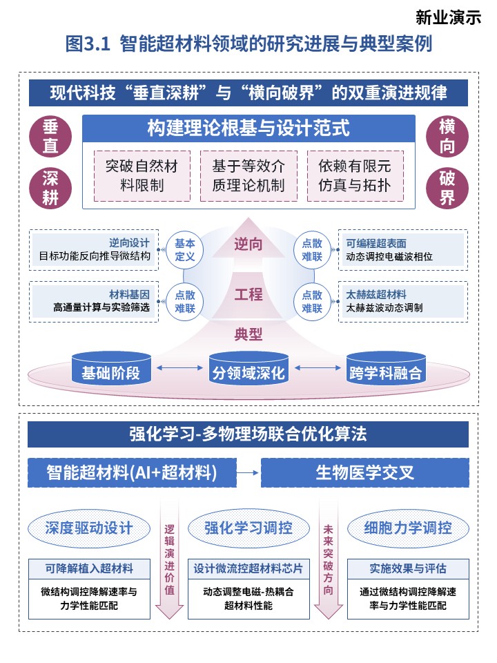 24-1智能超材料和超材料智能指南第3页预览图