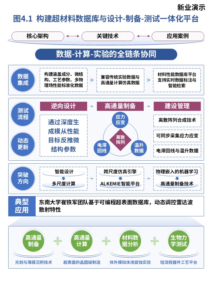 24-1智能超材料和超材料智能指南第4页预览图