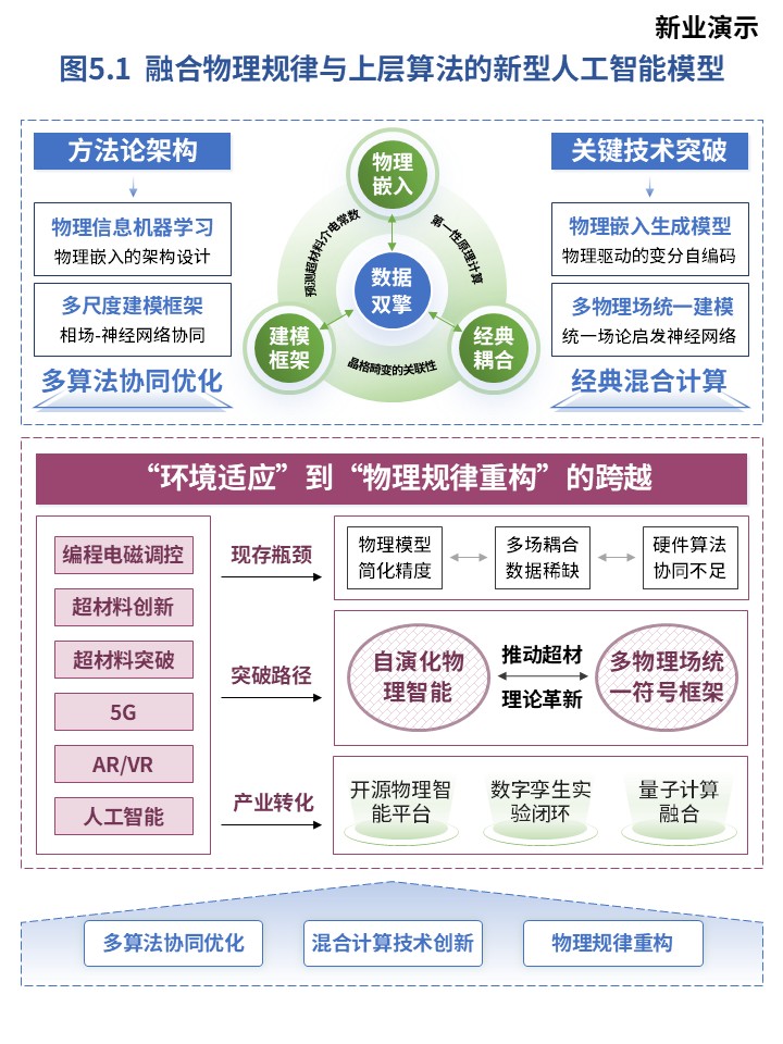 24-1智能超材料和超材料智能指南第5页预览图
