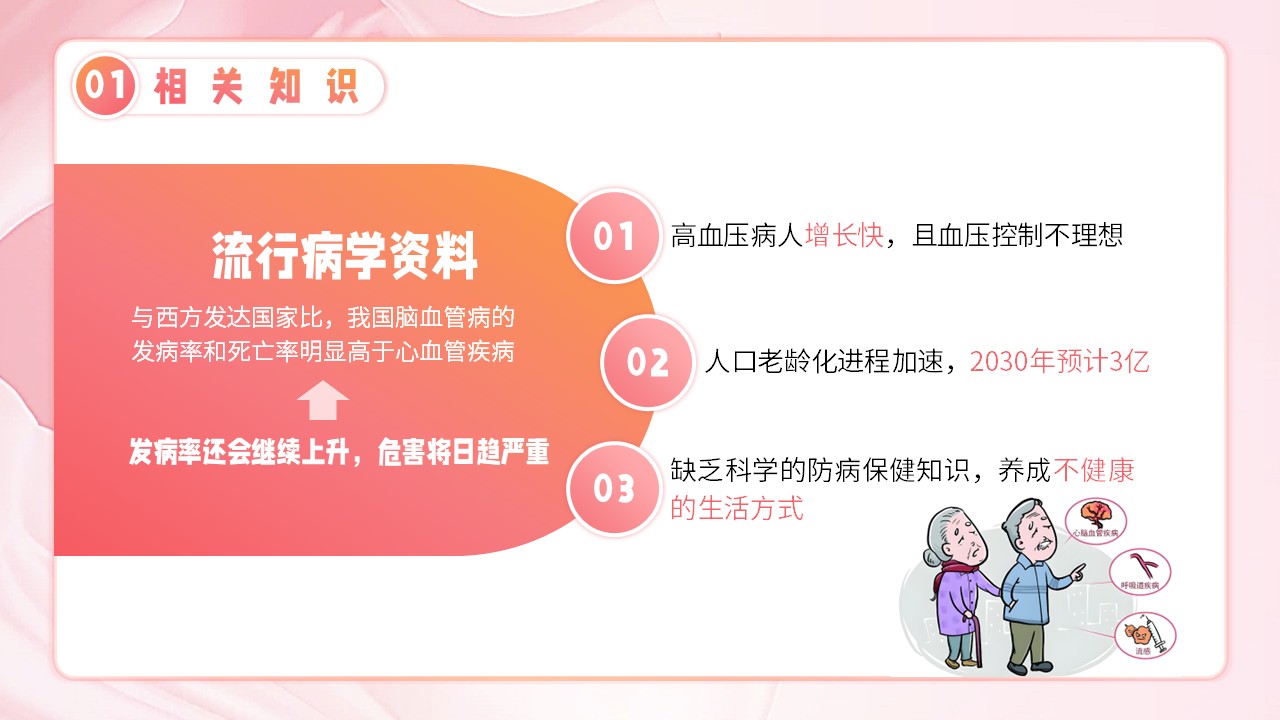 10-脑卒中护理个案第5页预览
