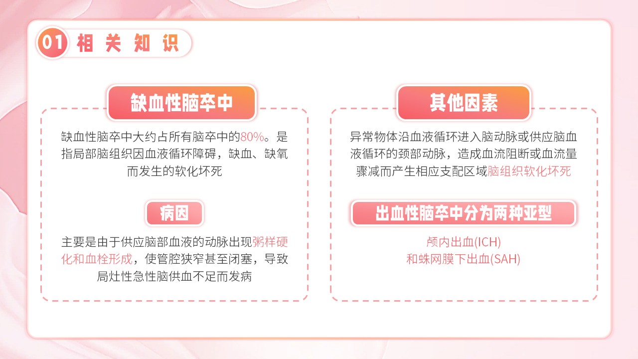 10-脑卒中护理个案第6页预览