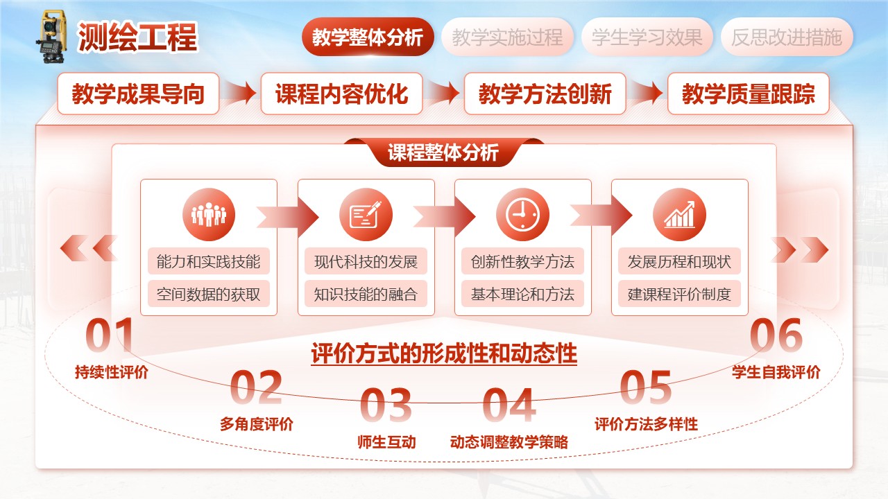 《测绘工程》教学创新大赛第3页预览图