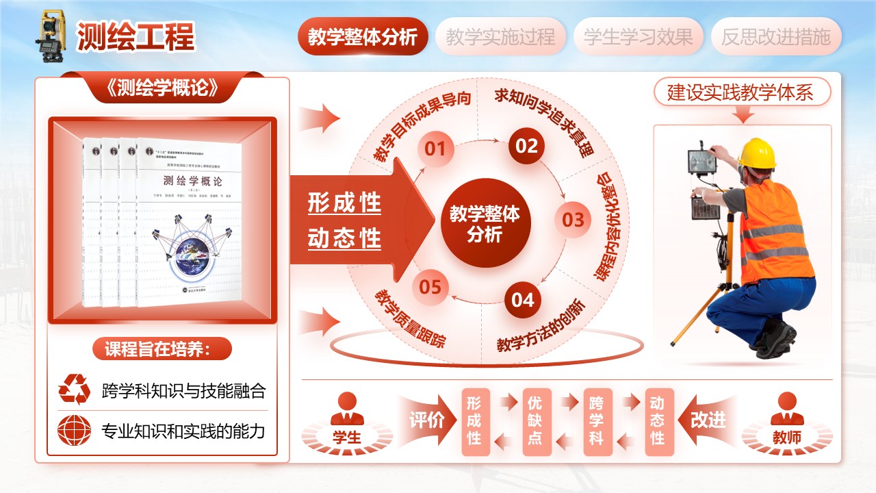 《测绘工程》教学创新大赛第4页预览图