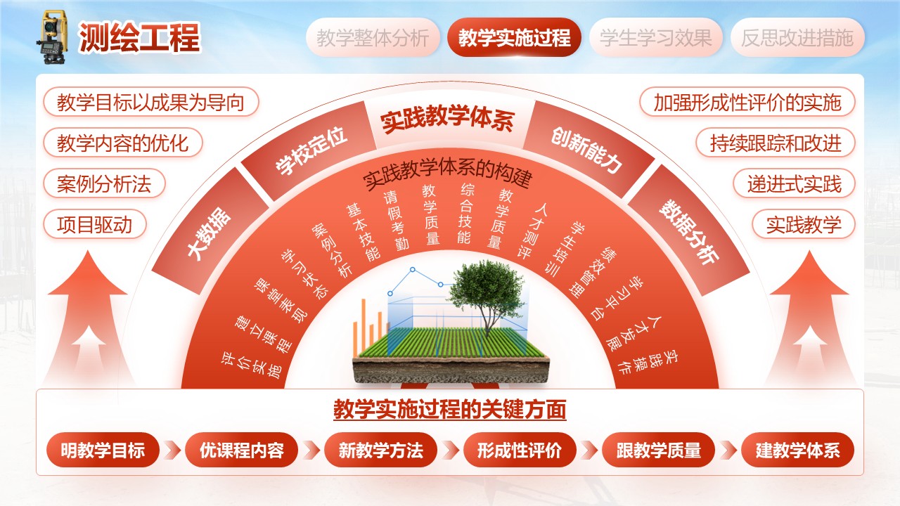 《测绘工程》教学创新大赛第5页预览图