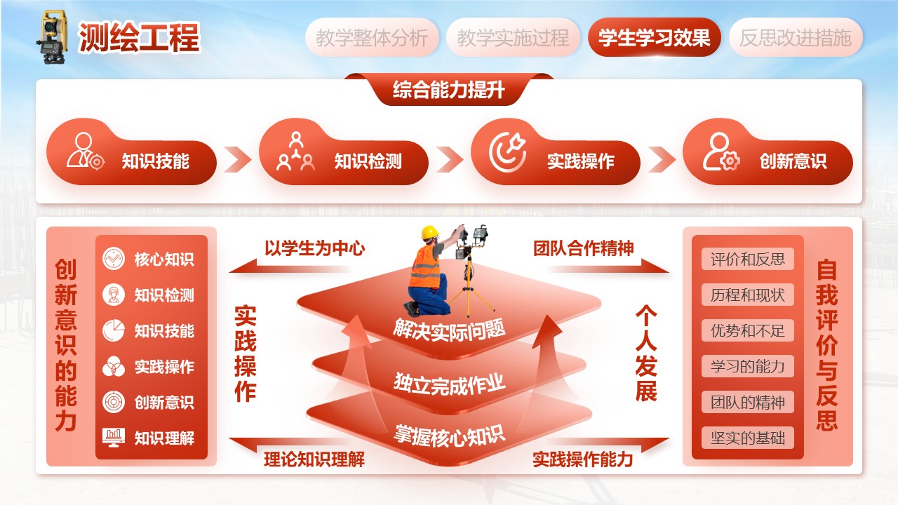 《测绘工程》教学创新大赛第6页预览图