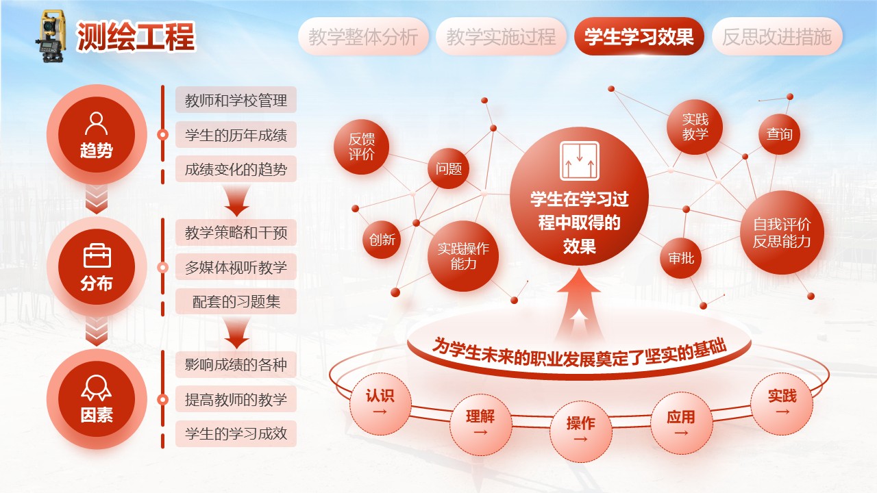 《测绘工程》教学创新大赛第7页预览图