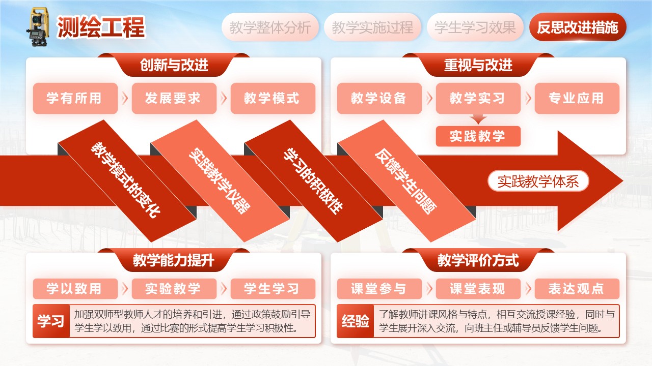 《测绘工程》教学创新大赛第8页预览图