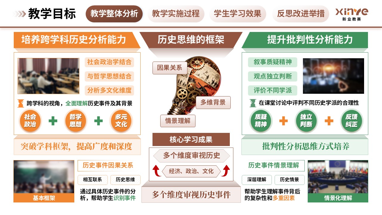 教学实施报告(历史思维与批判性分析能力的培养-棕绿橙)第1页预览图