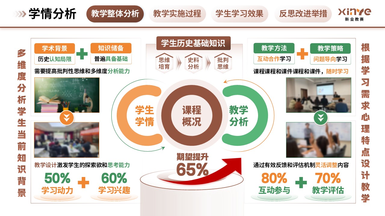 教学实施报告(历史思维与批判性分析能力的培养-棕绿橙)第2页预览图