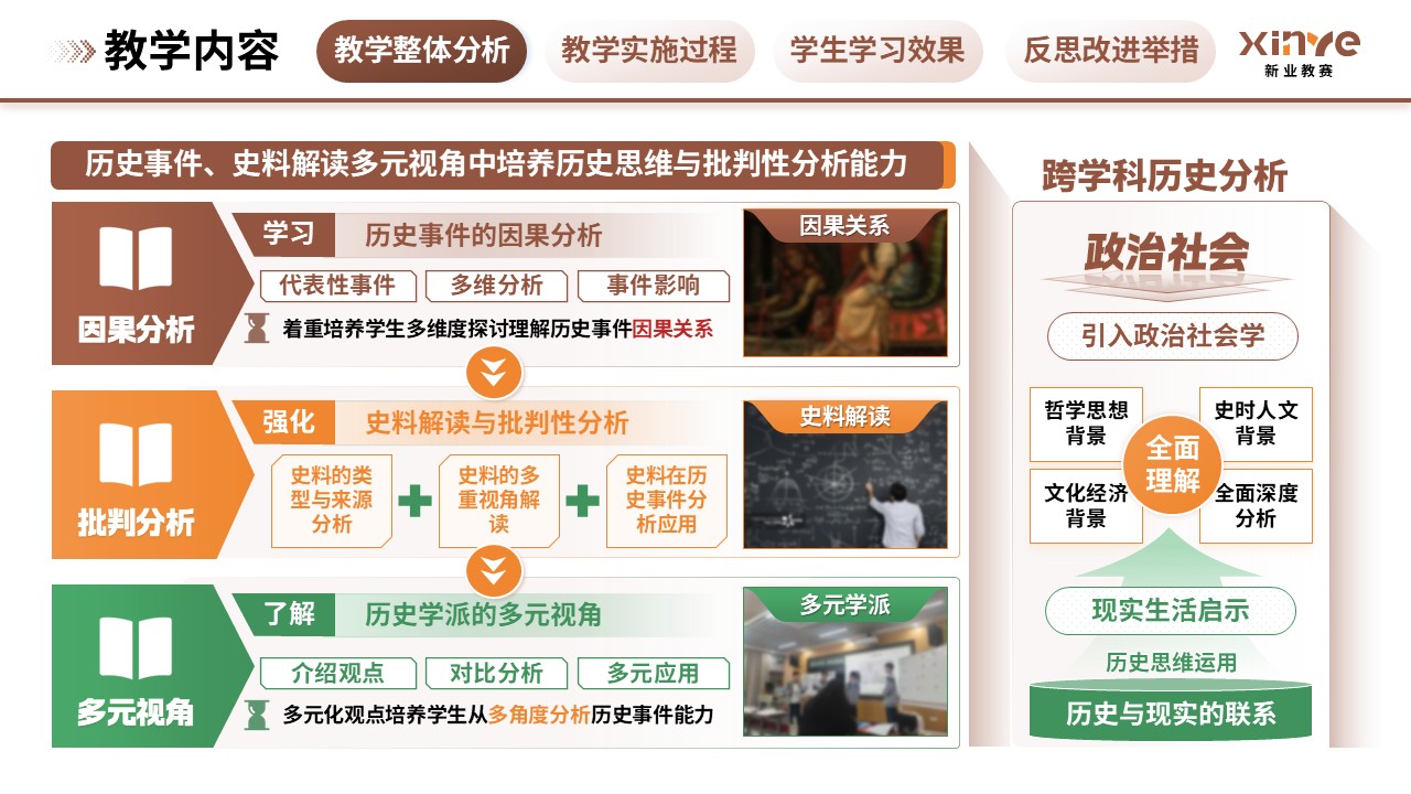 教学实施报告(历史思维与批判性分析能力的培养-棕绿橙)第3页预览图