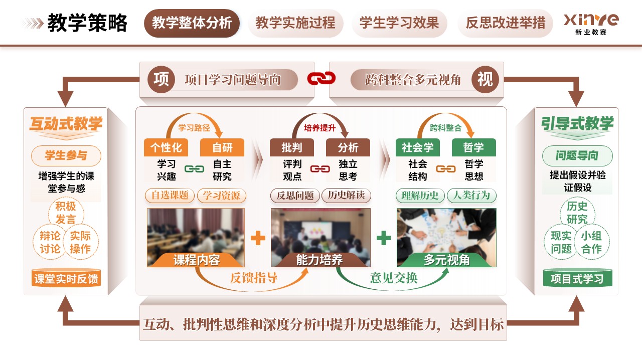 教学实施报告(历史思维与批判性分析能力的培养-棕绿橙)第4页预览图