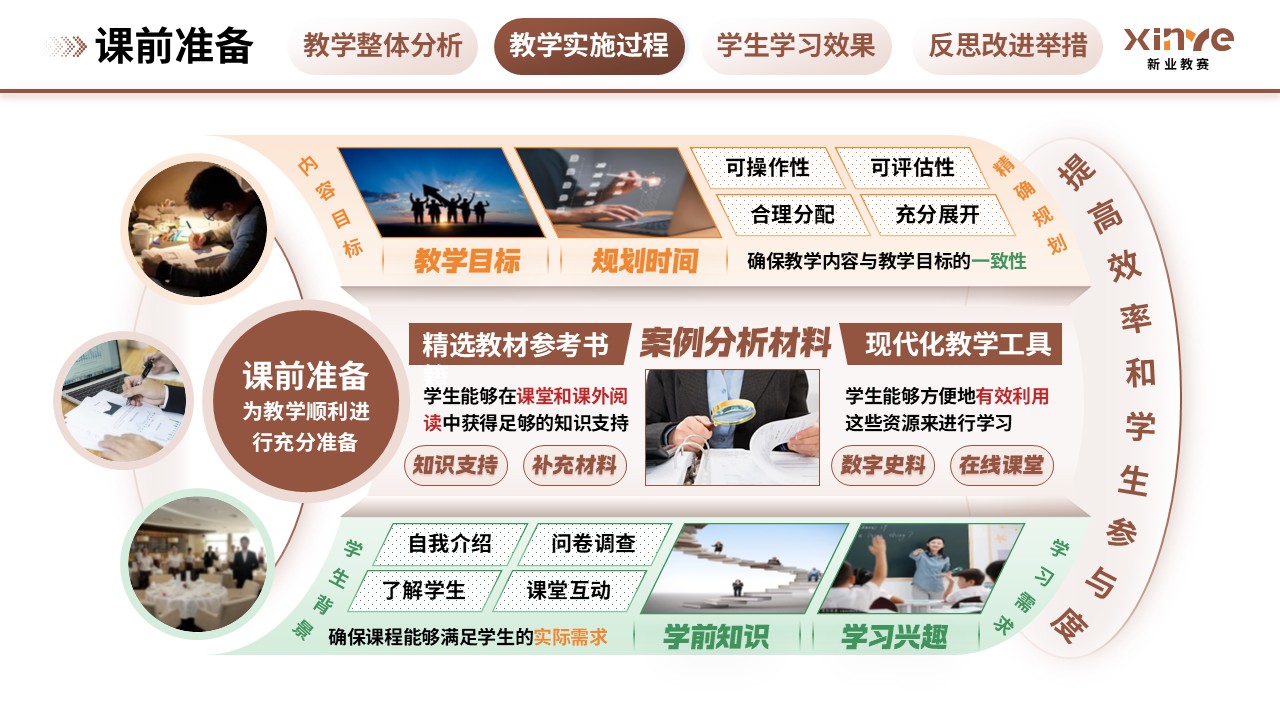 教学实施报告(历史思维与批判性分析能力的培养-棕绿橙)第5页预览图