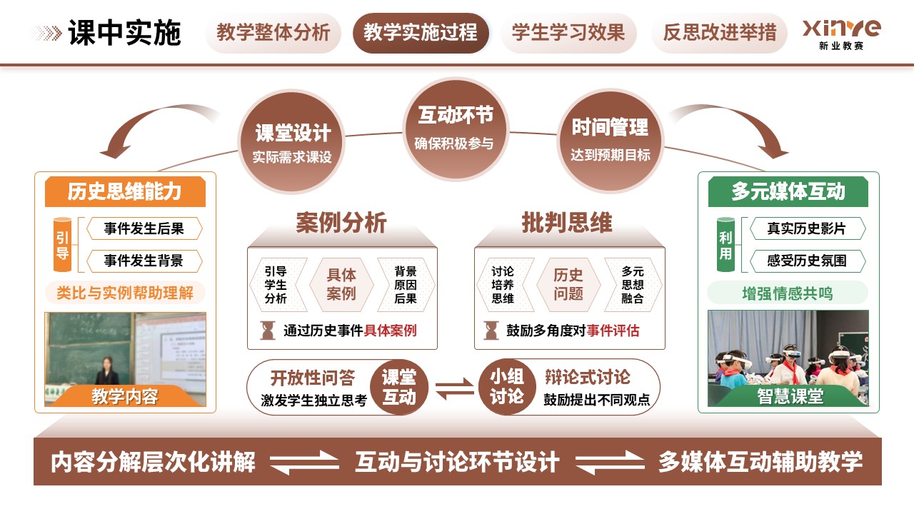 教学实施报告(历史思维与批判性分析能力的培养-棕绿橙)第6页预览图