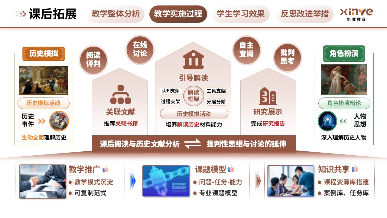 教学实施报告(历史思维与批判性分析能力的培养-棕绿橙)第7页预览图