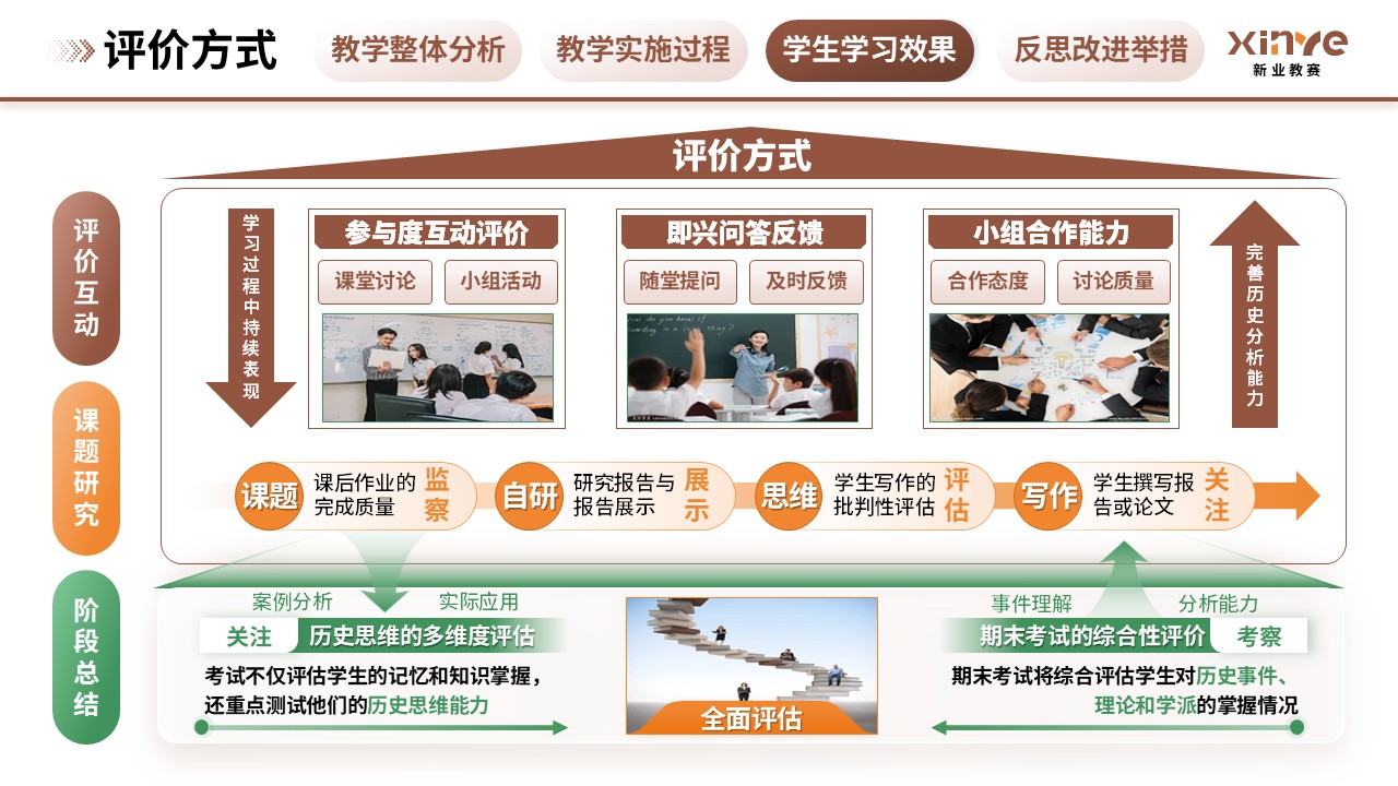 教学实施报告(历史思维与批判性分析能力的培养-棕绿橙)第8页预览图