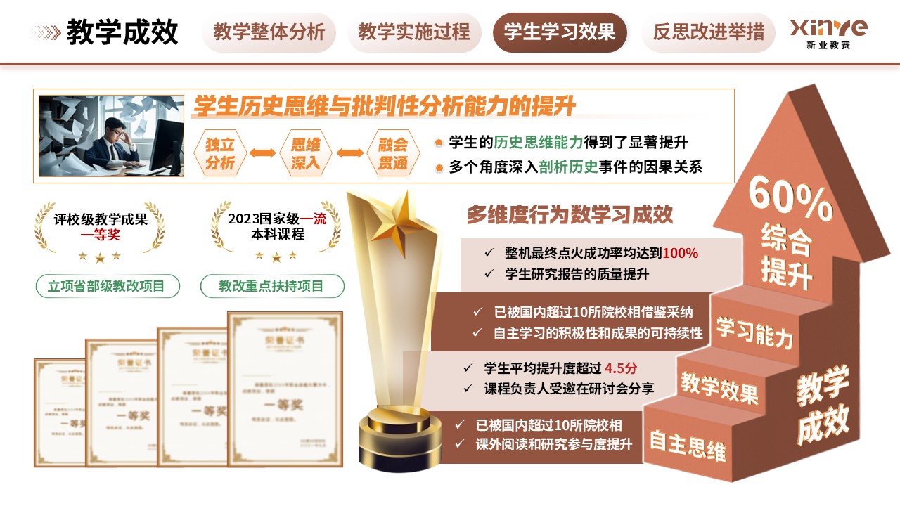 教学实施报告(历史思维与批判性分析能力的培养-棕绿橙)第9页预览图