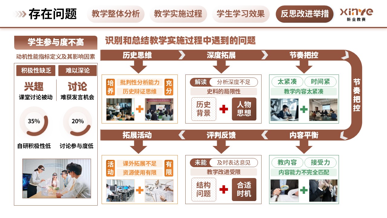 教学实施报告(历史思维与批判性分析能力的培养-棕绿橙)第10页预览图