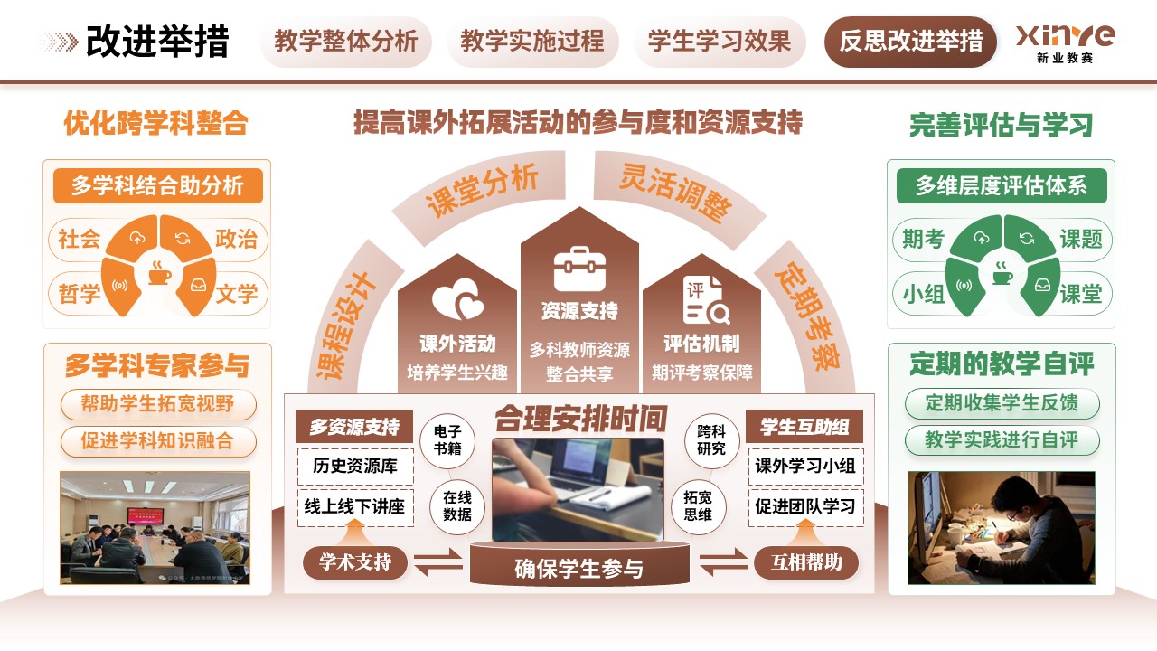教学实施报告(历史思维与批判性分析能力的培养-棕绿橙)第12页预览图