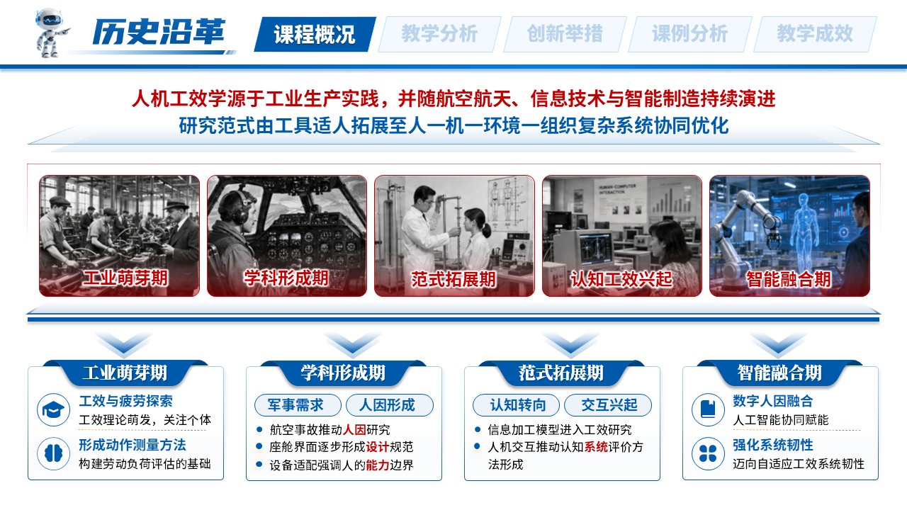 “超星杯” 全国高校混合式教学设计创新大赛（人机工效学-蓝色）第4页预览图