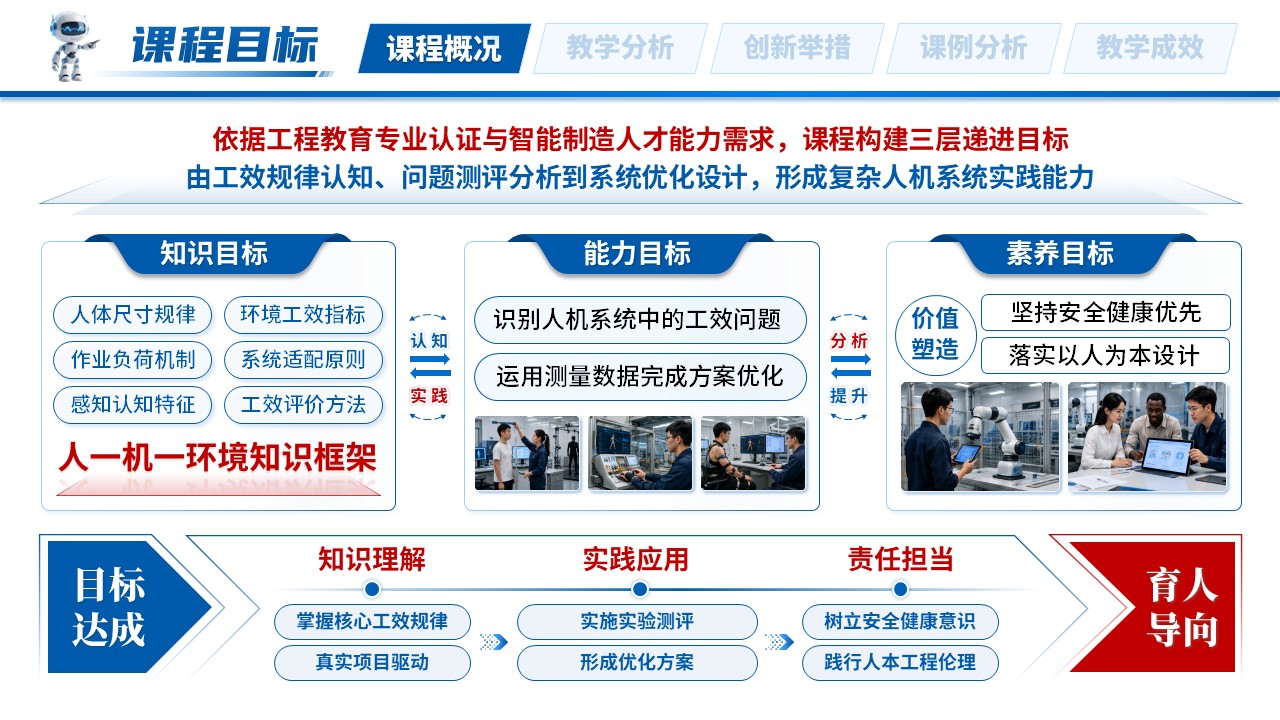 “超星杯” 全国高校混合式教学设计创新大赛（人机工效学-蓝色）第5页预览图