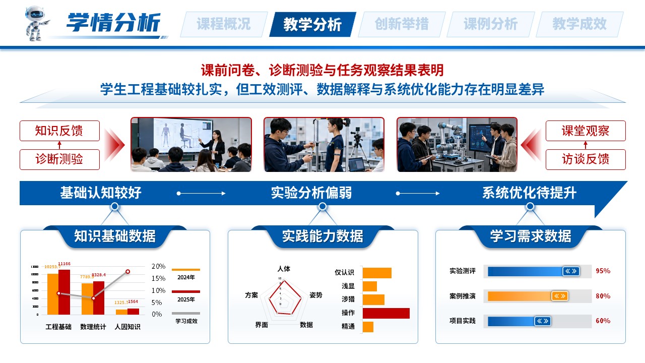 “超星杯” 全国高校混合式教学设计创新大赛（人机工效学-蓝色）第6页预览图