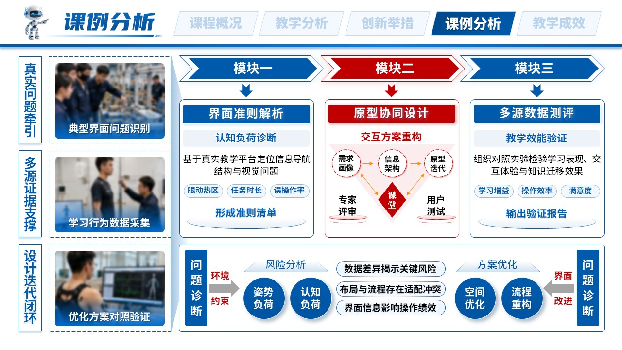 “超星杯” 全国高校混合式教学设计创新大赛（人机工效学-蓝色）第9页预览图
