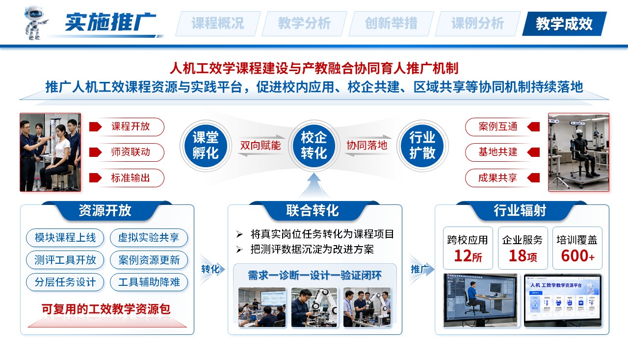 “超星杯” 全国高校混合式教学设计创新大赛（人机工效学-蓝色）第11页预览图