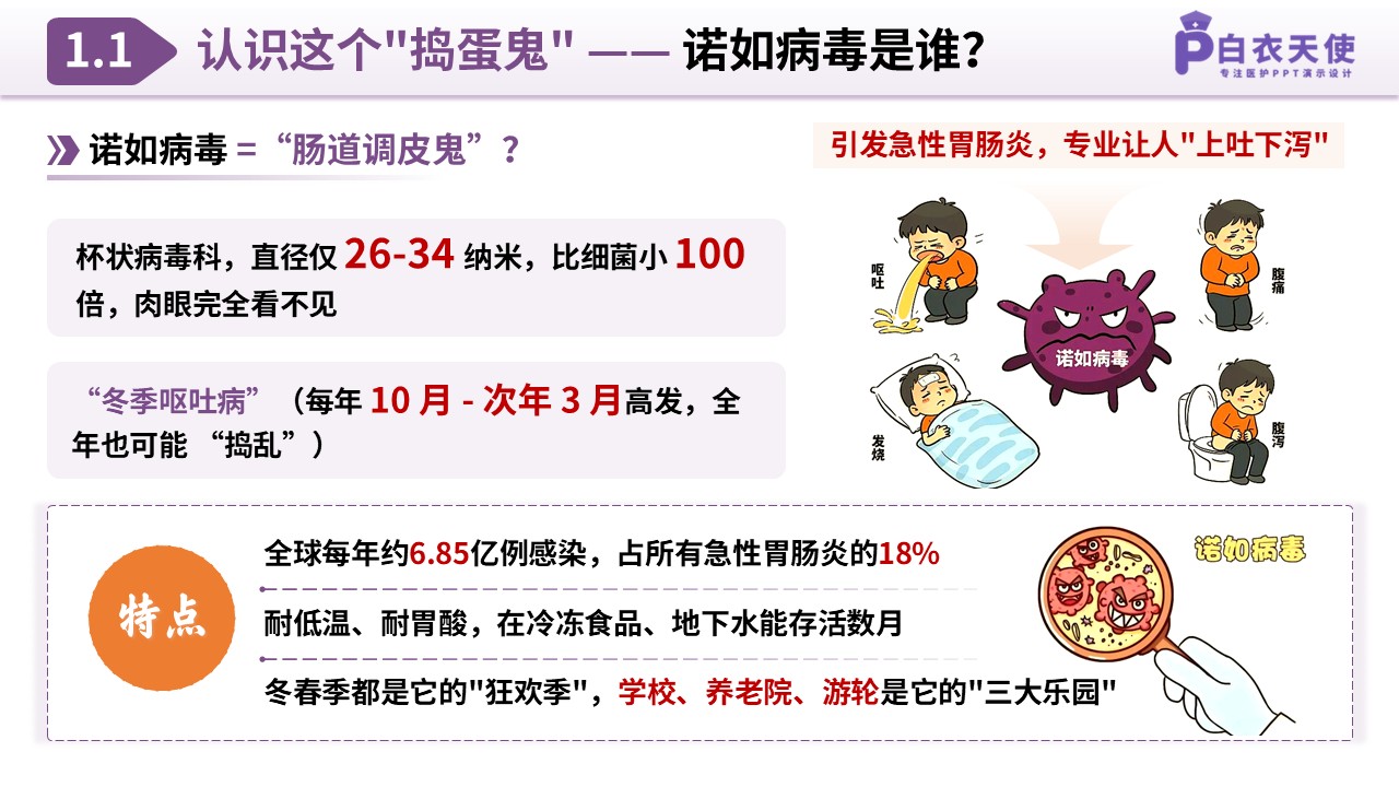 85-诺如病毒预防指南第3页预览