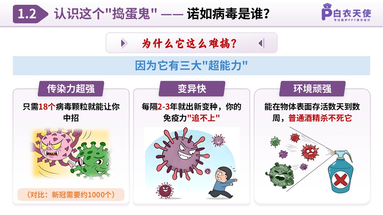 85-诺如病毒预防指南第4页预览