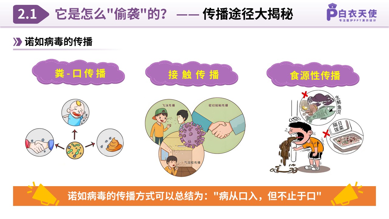 85-诺如病毒预防指南第5页预览