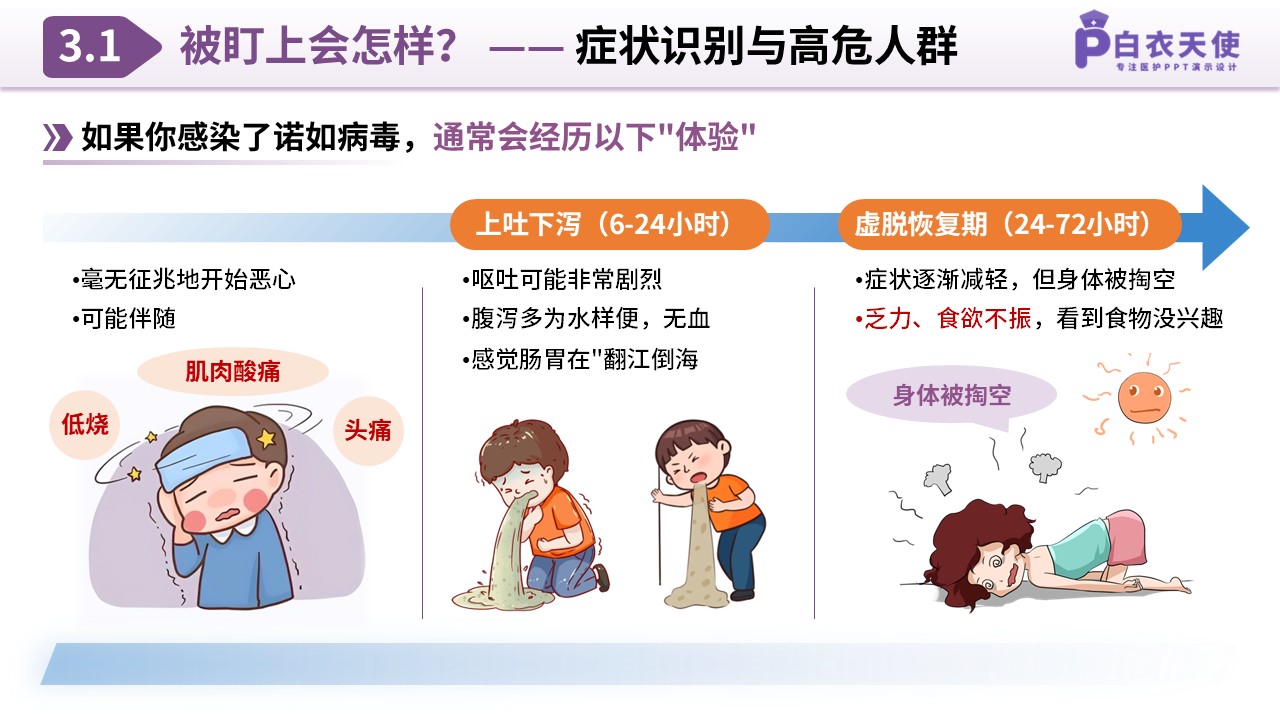 85-诺如病毒预防指南第6页预览