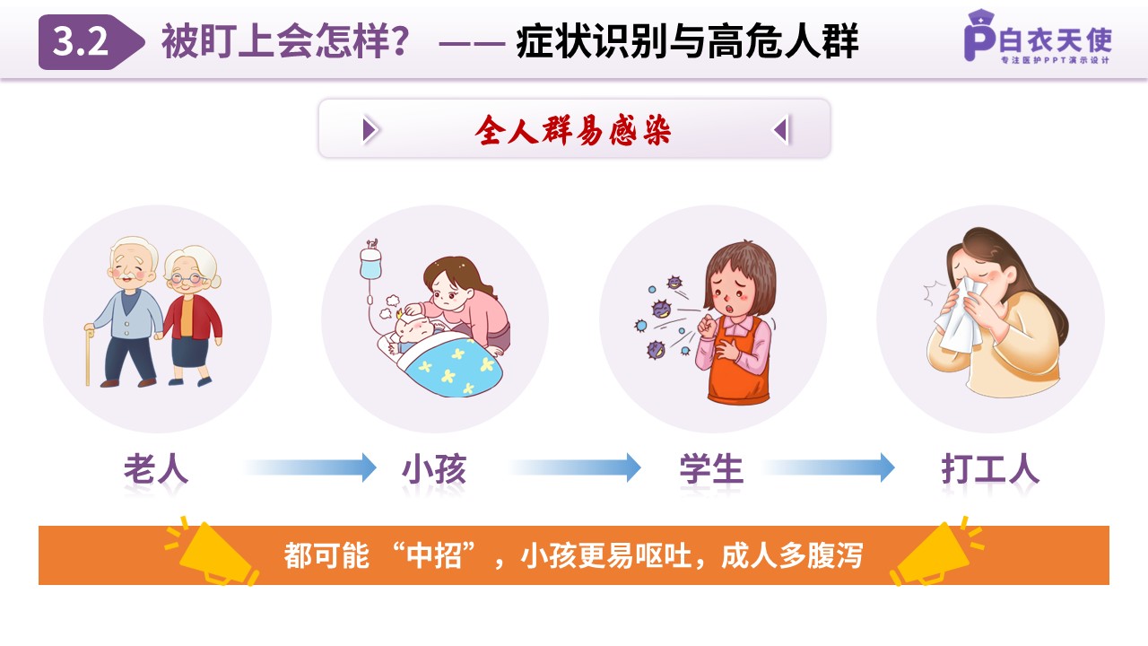 85-诺如病毒预防指南第7页预览