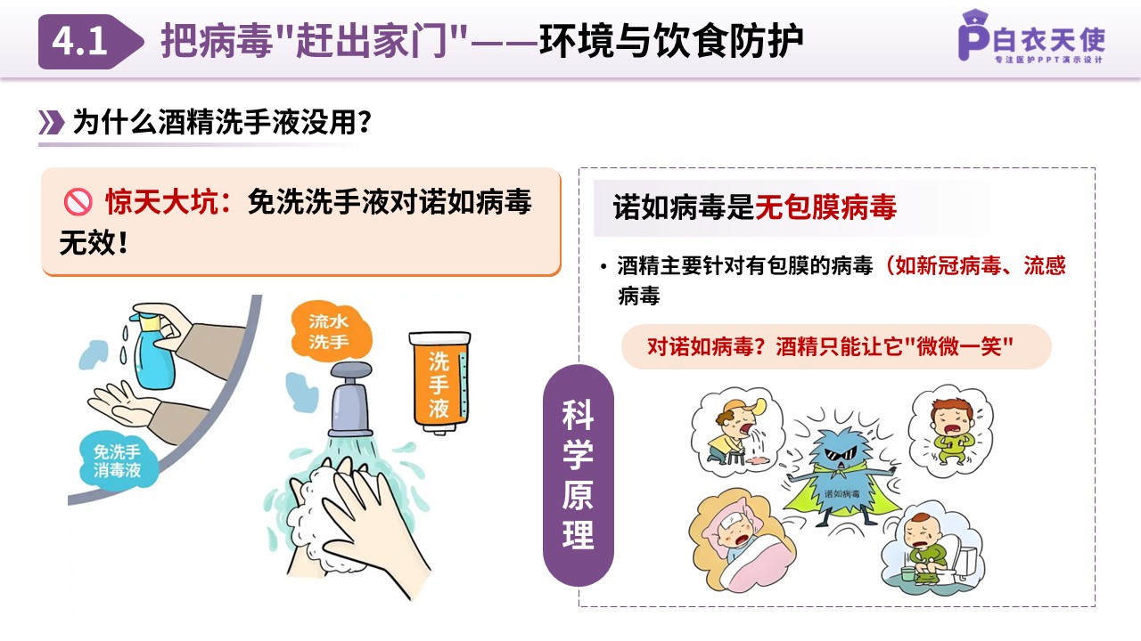 85-诺如病毒预防指南第8页预览