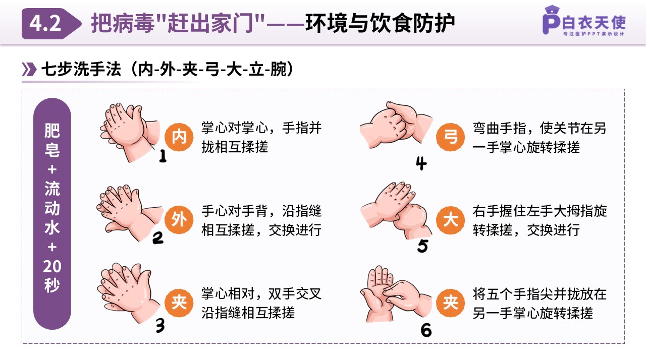 85-诺如病毒预防指南第9页预览