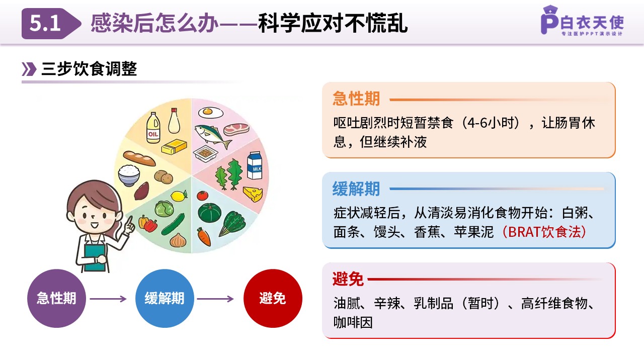 85-诺如病毒预防指南第12页预览