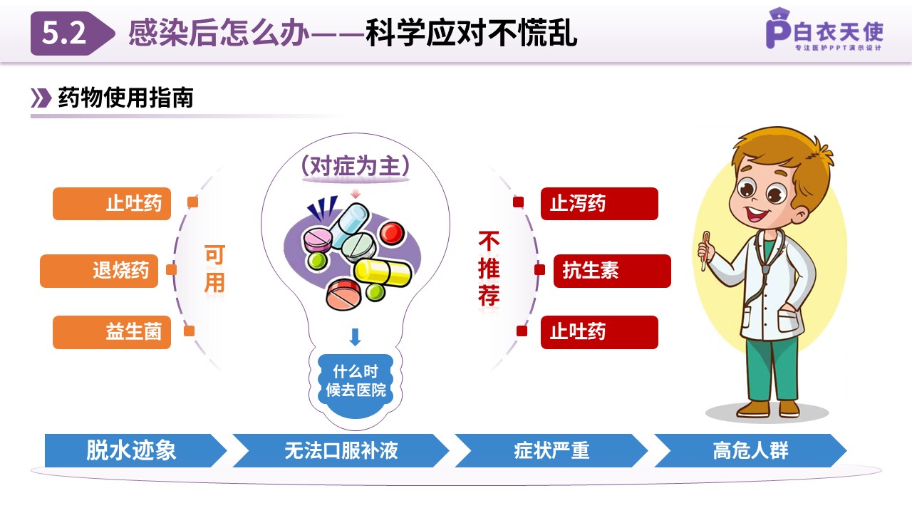 85-诺如病毒预防指南第13页预览
