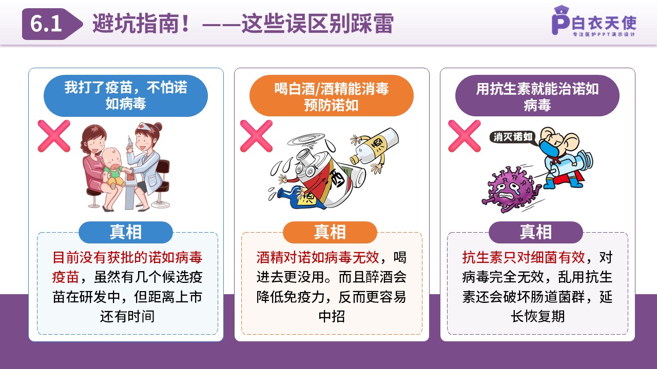 85-诺如病毒预防指南第14页预览