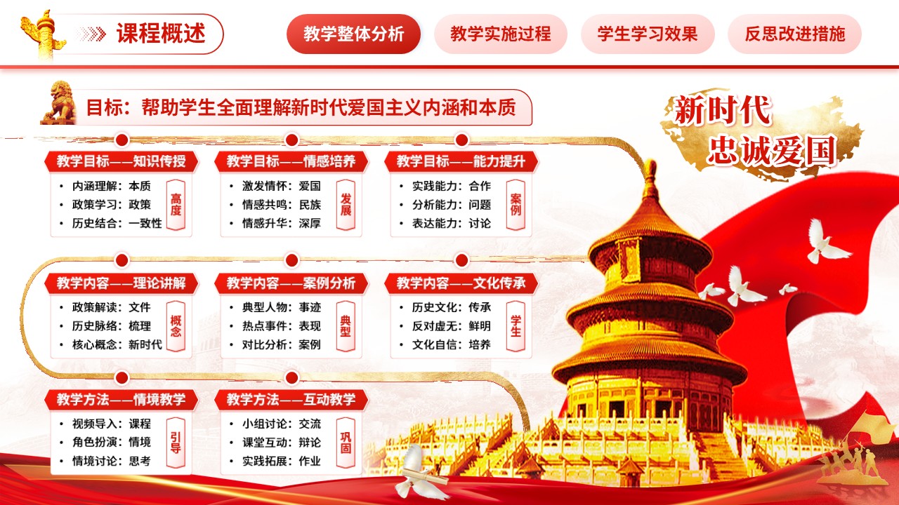 《新时代忠诚爱国》教学能力大赛（动画版）第3页预览图