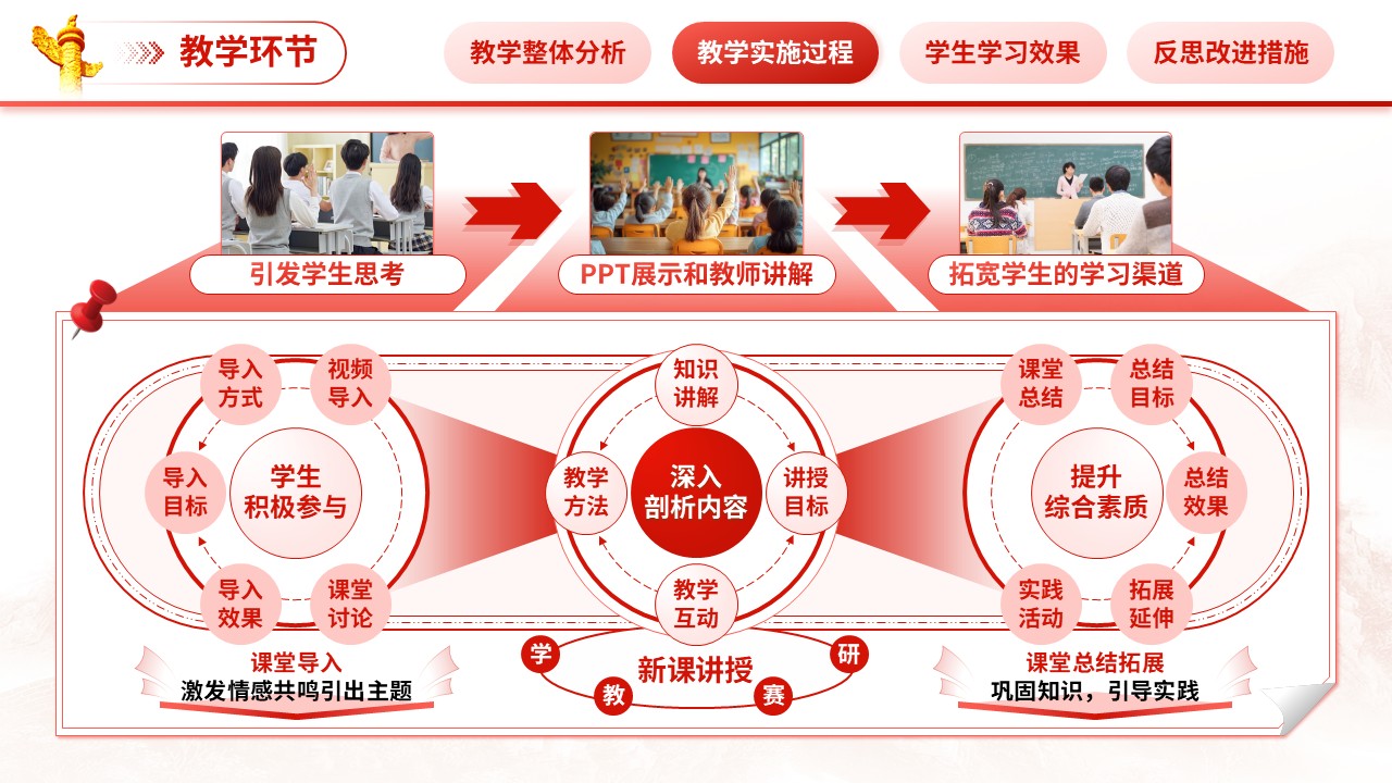 《新时代忠诚爱国》教学能力大赛（动画版）第4页预览图