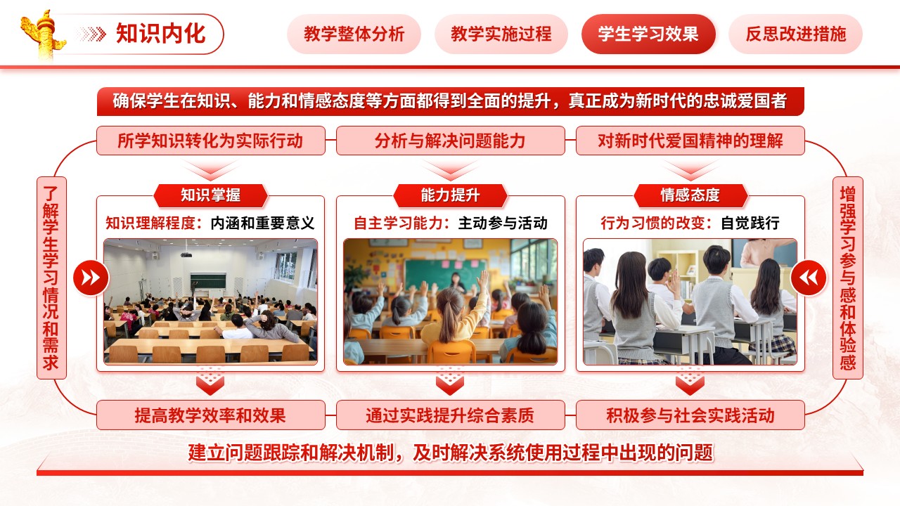 《新时代忠诚爱国》教学能力大赛（动画版）第7页预览图