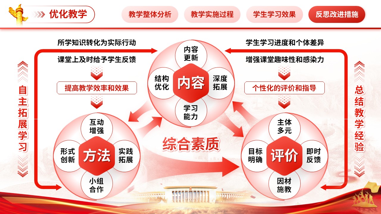 《新时代忠诚爱国》教学能力大赛（动画版）第8页预览图