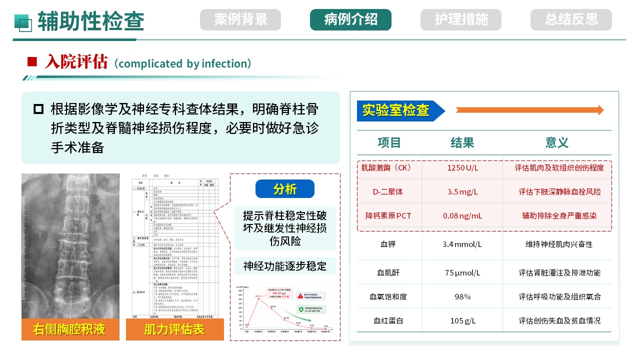 509期-护理个案-一例脊柱骨折合并神经损伤护理个案第8页预览