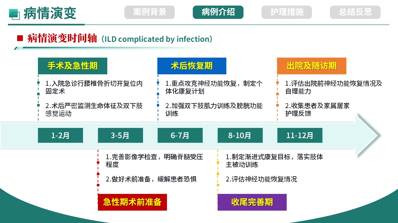 509期-护理个案-一例脊柱骨折合并神经损伤护理个案第9页预览